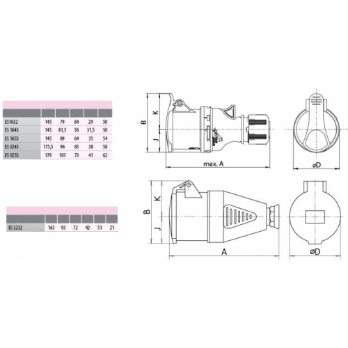 Eti - Industrijska utičnica na kabel - 32A 5P IP44